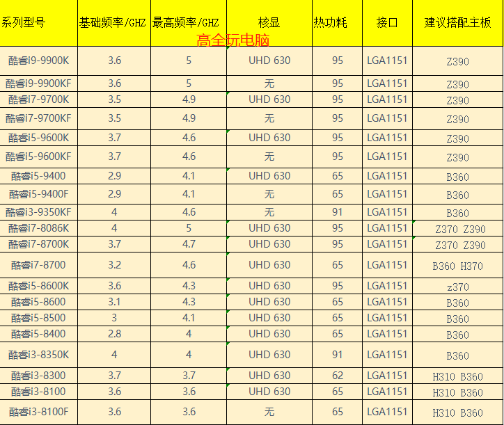 电脑主板图解(从浅到深认识电脑主板(扫盲版))(图10) 电脑主板图解(从浅到深认识电脑主板(扫盲版))(图10)