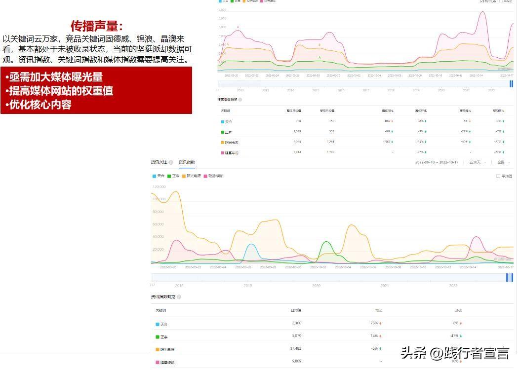 公关活动策划书怎么写(315快来了,你的品牌年度公关策划方案写好了?(附方案模板))(图4) 公关活动策划书怎么写(315快来了,你的品牌年度公关策划方案写好了?(附方案模板))(图4)
