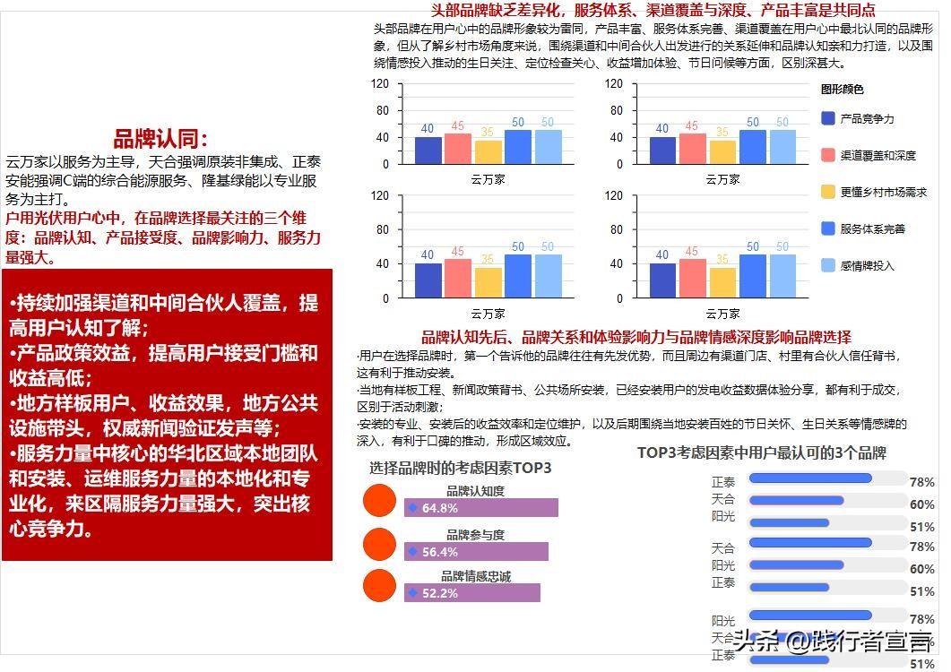 公关活动策划书怎么写(315快来了,你的品牌年度公关策划方案写好了?(附方案模板))(图6) 公关活动策划书怎么写(315快来了,你的品牌年度公关策划方案写好了?(附方案模板))(图6)