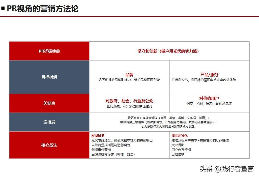 公关活动策划书怎么写(315快来了,你的品牌年度公关策划方案写好了?(附方案模板))(图10) 公关活动策划书怎么写(315快来了,你的品牌年度公关策划方案写好了?(附方案模板))(图10)