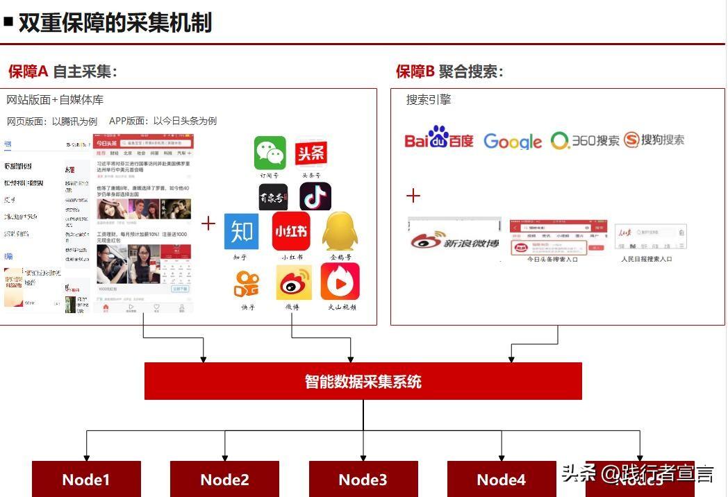 公关活动策划书怎么写(315快来了,你的品牌年度公关策划方案写好了?(附方案模板))(图18) 公关活动策划书怎么写(315快来了,你的品牌年度公关策划方案写好了?(附方案模板))(图18)
