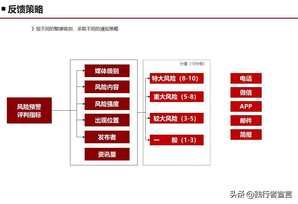 公关活动策划书怎么写(315快来了,你的品牌年度公关策划方案写好了?(附方案模板))(图19) 公关活动策划书怎么写(315快来了,你的品牌年度公关策划方案写好了?(附方案模板))(图19)