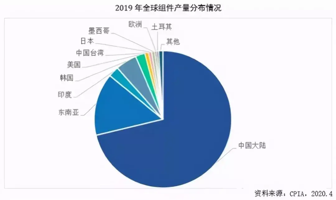 冬奥会为什么在崇礼(大国担当!中国为什么要在冬奥会搞碳中和)(图7) 冬奥会为什么在崇礼(大国担当!中国为什么要在冬奥会搞碳中和)(图7)