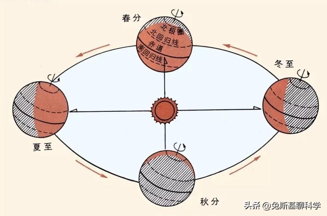 夏至十八天什么意思(吃过冬至面,一天长一线,冬至过后为什么明显感觉白天变长了)(图3) 夏至十八天什么意思(吃过冬至面,一天长一线,冬至过后为什么明显感觉白天变长了)(图3)
