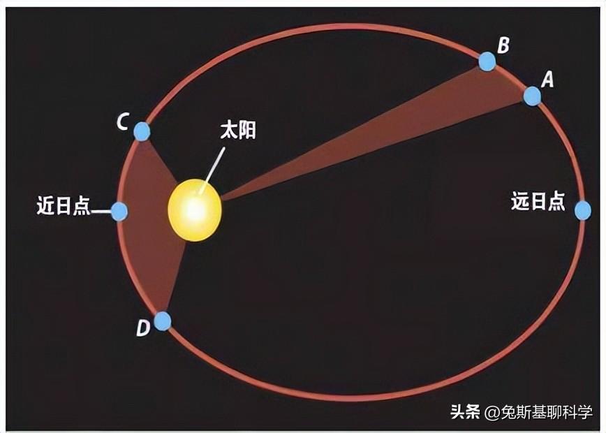 夏至十八天什么意思(吃过冬至面,一天长一线,冬至过后为什么明显感觉白天变长了)(图6) 夏至十八天什么意思(吃过冬至面,一天长一线,冬至过后为什么明显感觉白天变长了)(图6)