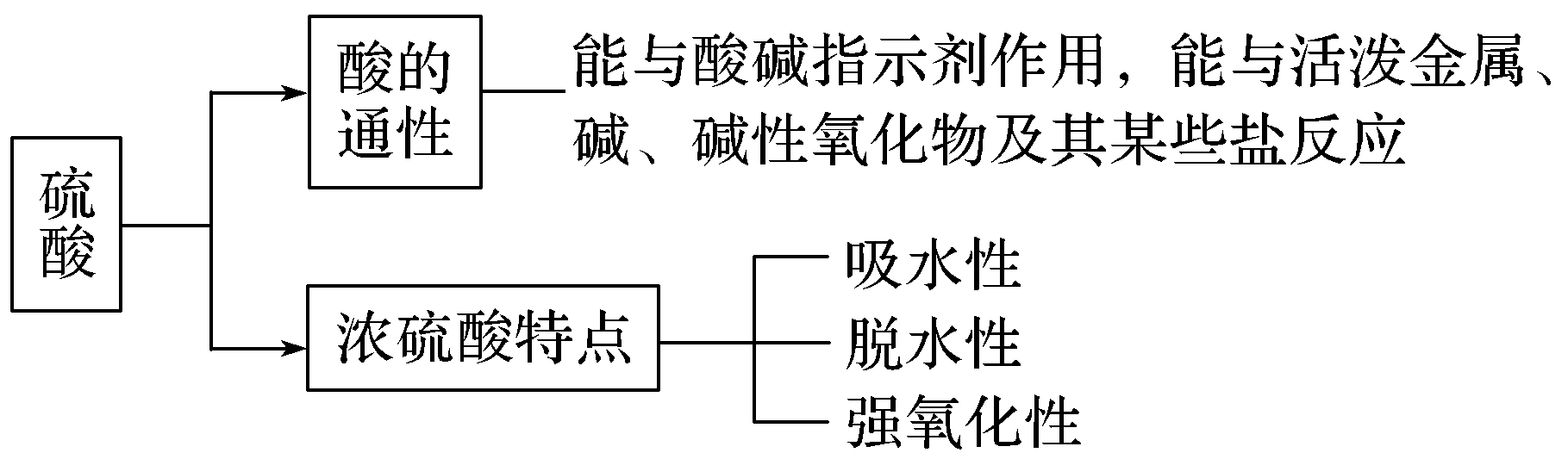 如何在实验室里制作浓硫酸(23硫酸的制备和性质知识点)(图5) 如何在实验室里制作浓硫酸(23硫酸的制备和性质知识点)(图5)