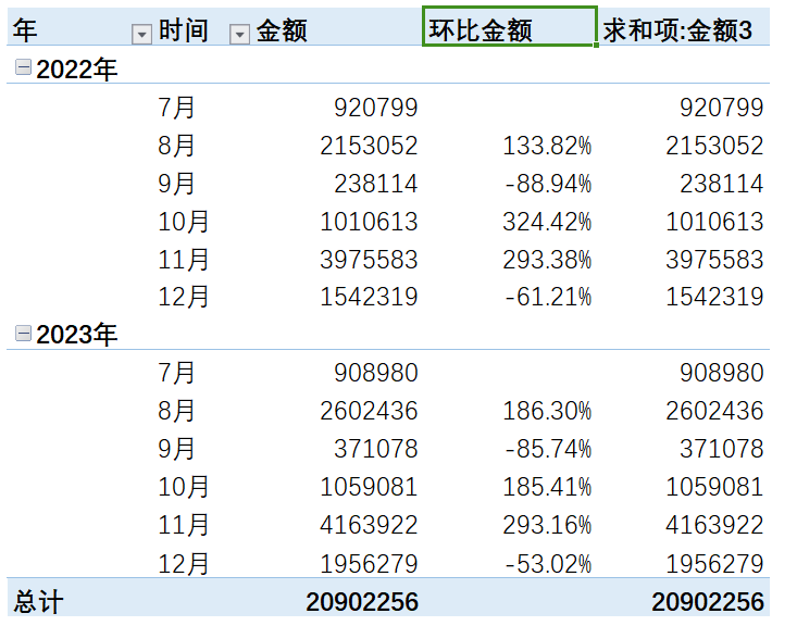 同比增速怎么计算(Excel数据透视表,计算环比和同比,你会么)(图10) 同比增速怎么计算(Excel数据透视表,计算环比和同比,你会么)(图10)