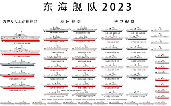 三大舰队实力对比(中国海军三大舰队各自的实力有多强?是否能够硬抗美军第七舰队)(图2) 三大舰队实力对比(中国海军三大舰队各自的实力有多强?是否能够硬抗美军第七舰队)(图2)