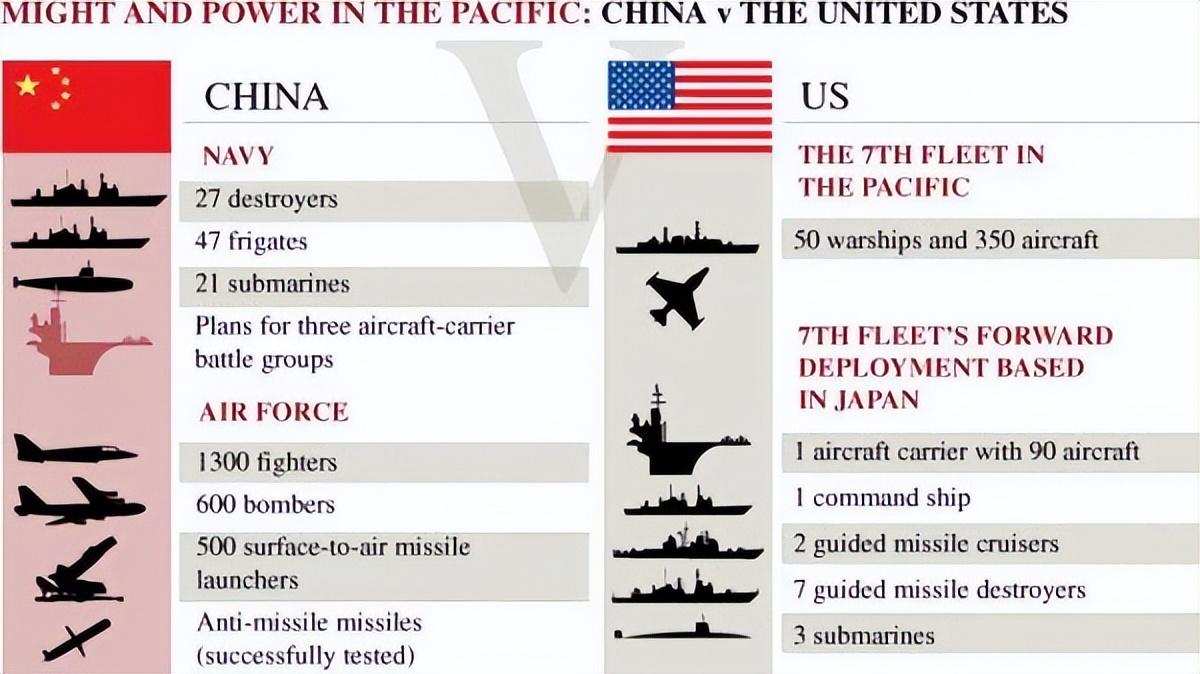 三大舰队实力对比(中国海军三大舰队各自的实力有多强?是否能够硬抗美军第七舰队)(图4) 三大舰队实力对比(中国海军三大舰队各自的实力有多强?是否能够硬抗美军第七舰队)(图4)