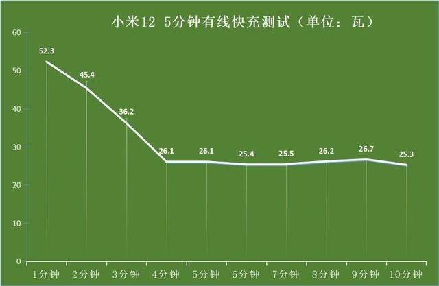 小米手机充电变慢了怎么回事(边充边玩,充电巨慢?实测告诉你"幕后真凶")(图1) 小米手机充电变慢了怎么回事(边充边玩,充电巨慢?实测告诉你"幕后真凶")(图1)