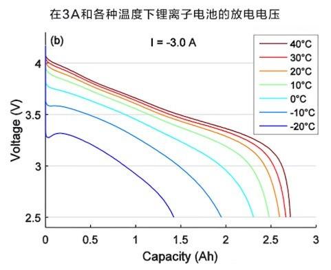 小米手机充电变慢了怎么回事(边充边玩,充电巨慢?实测告诉你"幕后真凶")(图7) 小米手机充电变慢了怎么回事(边充边玩,充电巨慢?实测告诉你"幕后真凶")(图7)