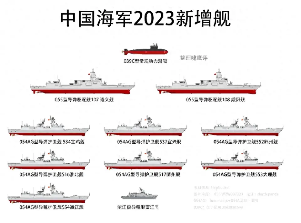 中国海军舰艇大全(2023年中国海军新服役和下水主战舰艇大盘点,列强竟是我自己!)(图1) 中国海军舰艇大全(2023年中国海军新服役和下水主战舰艇大盘点,列强竟是我自己!)(图1)