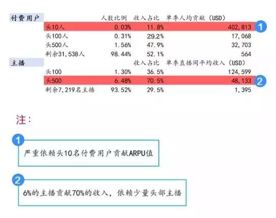 台湾swag是什么(那个王思聪投资过的台湾直播App还活着)(图11) 台湾swag是什么(那个王思聪投资过的台湾直播App还活着)(图11)