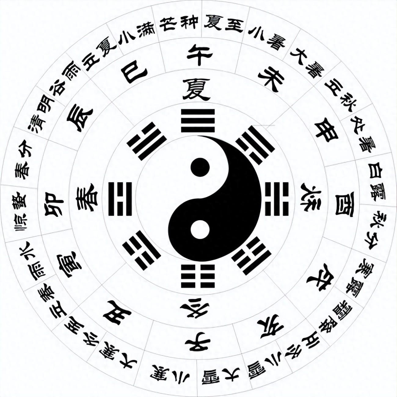 十二生肖排序("十二生肖排名公开曝光,第一名真的太厉害了!")(图1) 十二生肖排序("十二生肖排名公开曝光,第一名真的太厉害了!")(图1)