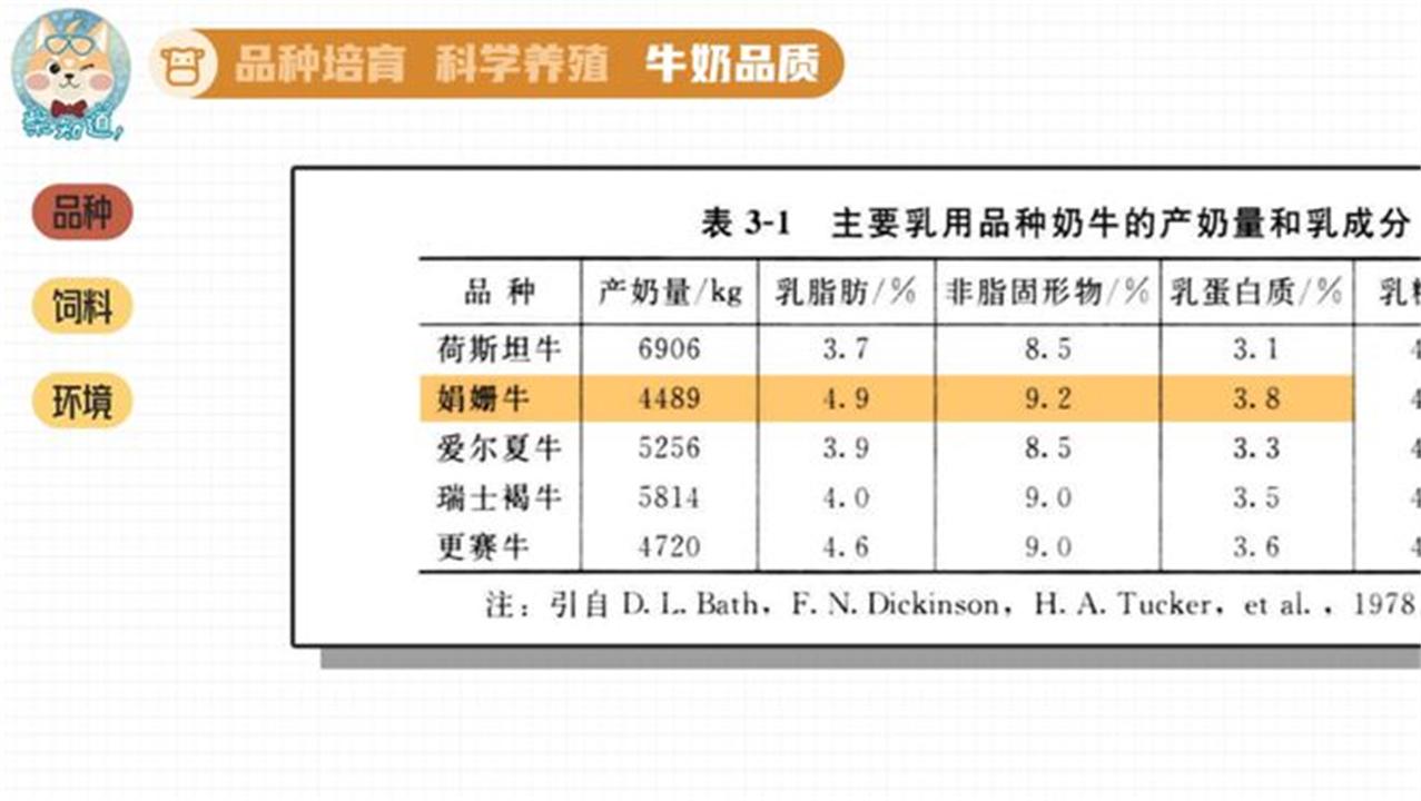 奶牛是公牛还是母牛产奶(奶牛场里没有公牛,为什么母牛却能一直产奶?太可怜了)(图15) 奶牛是公牛还是母牛产奶(奶牛场里没有公牛,为什么母牛却能一直产奶?太可怜了)(图15)