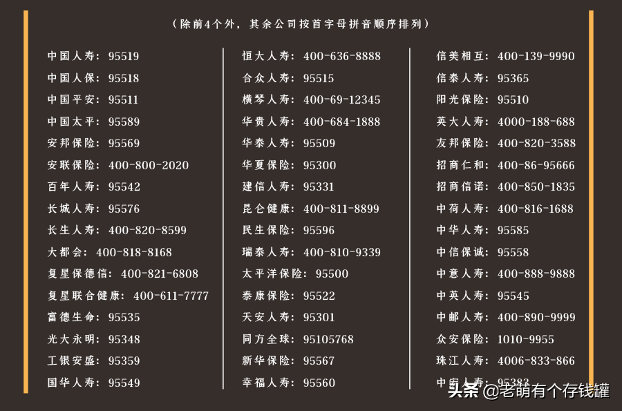 保险公司电话号码多少(最全的社保和商业保险公司服务电话,快来看看有没有你家的保险)(图2) 保险公司电话号码多少(最全的社保和商业保险公司服务电话,快来看看有没有你家的保险)(图2)