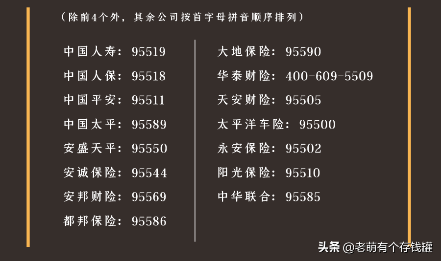 保险公司电话号码多少(最全的社保和商业保险公司服务电话,快来看看有没有你家的保险)(图3) 保险公司电话号码多少(最全的社保和商业保险公司服务电话,快来看看有没有你家的保险)(图3)