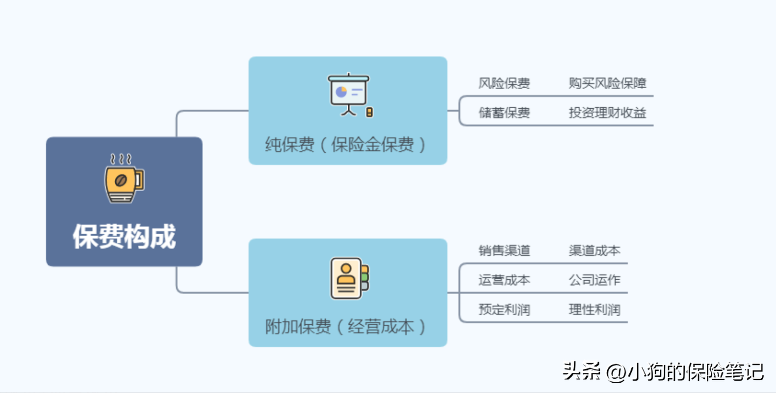 保险怎么买最划算(买保险秘诀:怎么买更划算)(图2) 保险怎么买最划算(买保险秘诀:怎么买更划算)(图2)