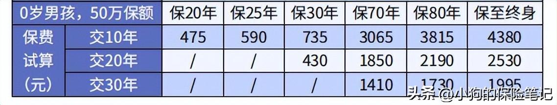 保险怎么买最划算(买保险秘诀:怎么买更划算)(图4) 保险怎么买最划算(买保险秘诀:怎么买更划算)(图4)