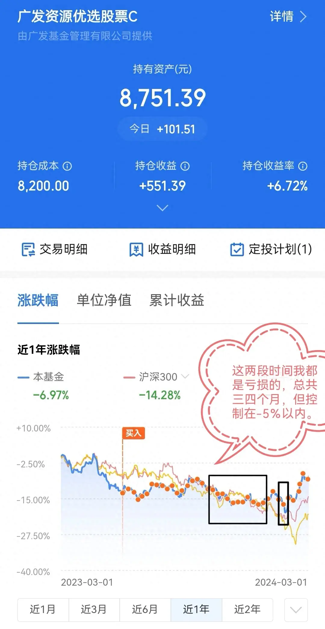 基金怎么玩才能赚钱(基金定投270天,收益由亏转盈,全靠这七步!)(图1) 基金怎么玩才能赚钱(基金定投270天,收益由亏转盈,全靠这七步!)(图1)