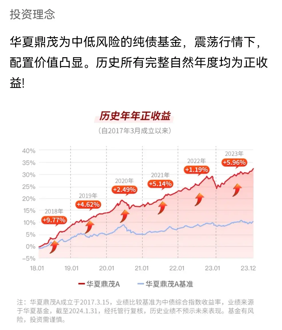 基金怎么玩才能赚钱(基金定投270天,收益由亏转盈,全靠这七步!)(图2) 基金怎么玩才能赚钱(基金定投270天,收益由亏转盈,全靠这七步!)(图2)