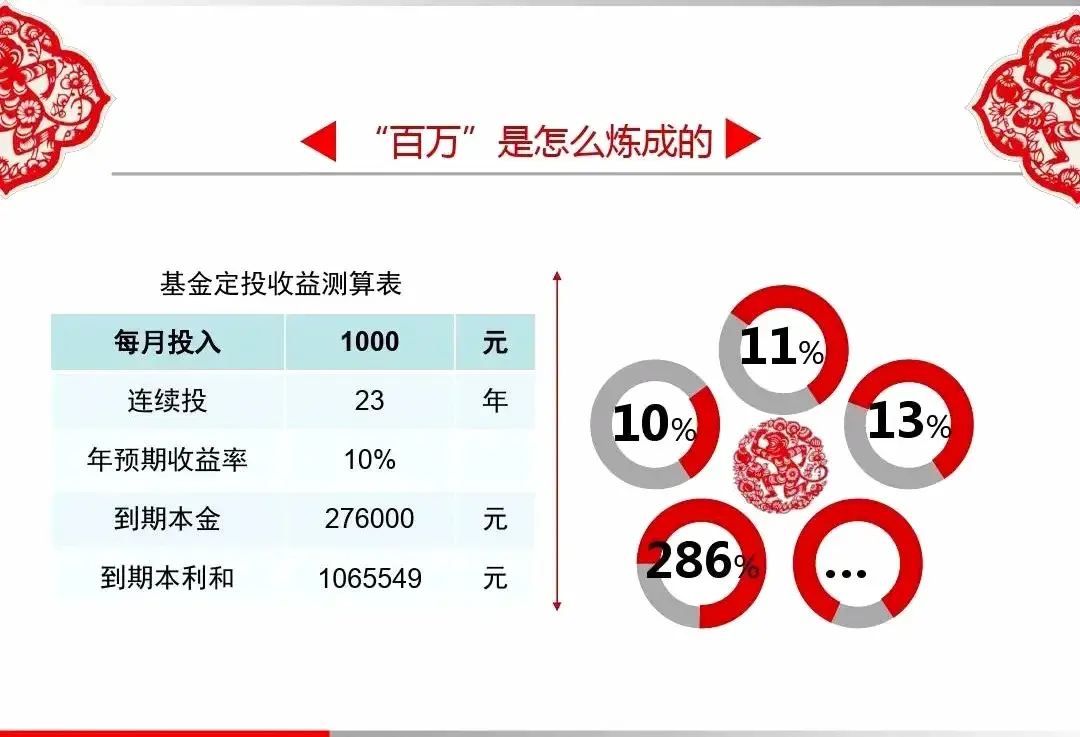 基金怎么玩才能赚钱(基金定投270天,收益由亏转盈,全靠这七步!)(图4) 基金怎么玩才能赚钱(基金定投270天,收益由亏转盈,全靠这七步!)(图4)