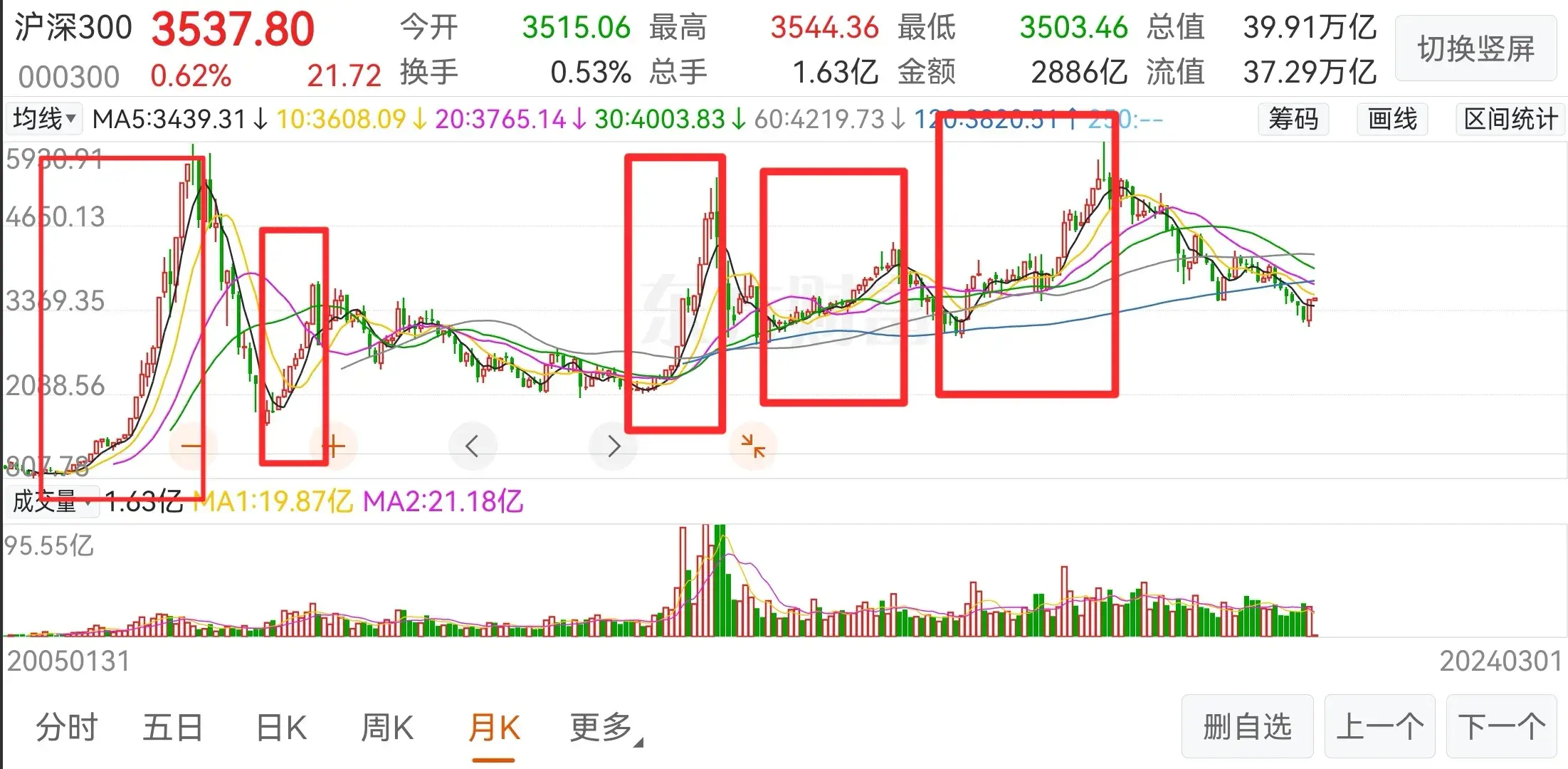基金怎么玩才能赚钱(基金定投270天,收益由亏转盈,全靠这七步!)(图8) 基金怎么玩才能赚钱(基金定投270天,收益由亏转盈,全靠这七步!)(图8)