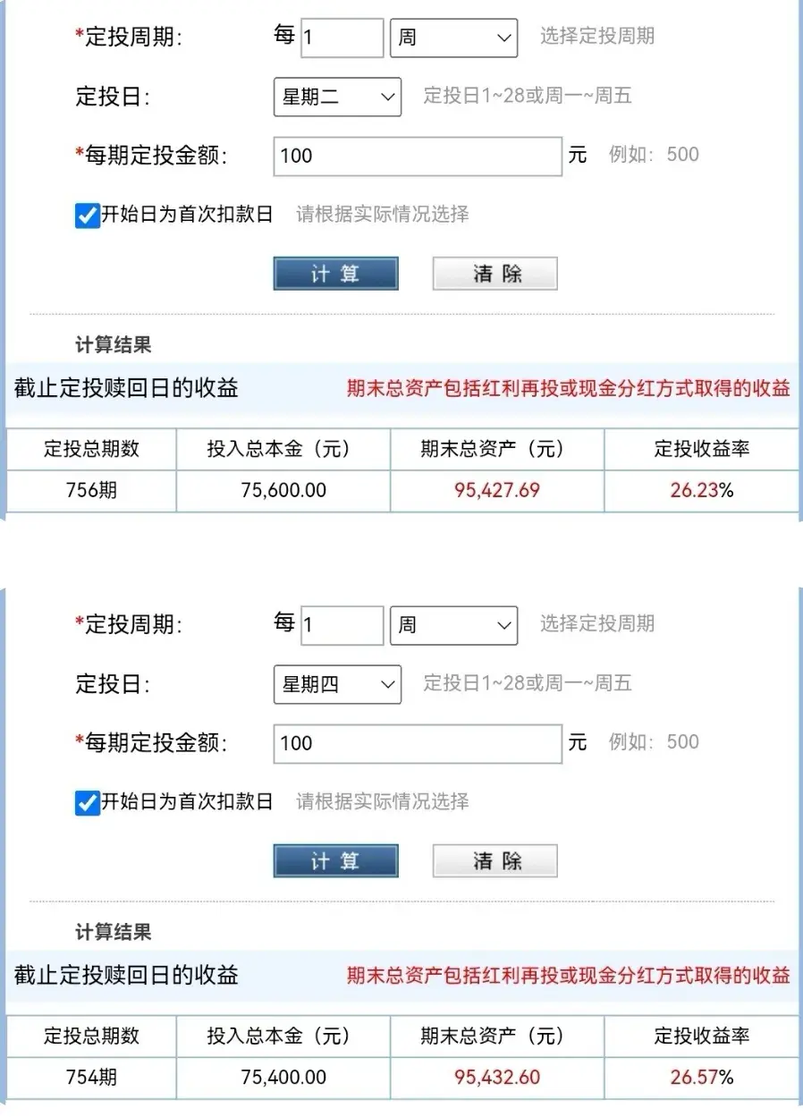 基金怎么玩才能赚钱(基金定投270天,收益由亏转盈,全靠这七步!)(图7) 基金怎么玩才能赚钱(基金定投270天,收益由亏转盈,全靠这七步!)(图7)