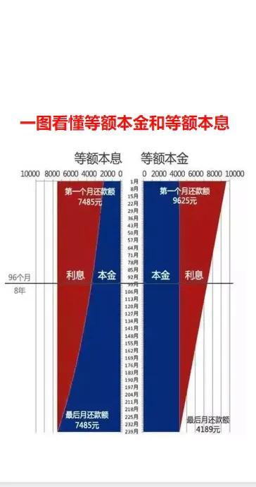 利息越还越少是什么还款方式(房屋按揭贷款应该选择哪种还款方式更好)(图1) 利息越还越少是什么还款方式(房屋按揭贷款应该选择哪种还款方式更好)(图1)
