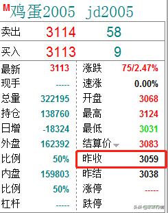期货交易规则和操作方法(期货怎么做?那些期货的交易规则和术语你先来学习一下。)(图4) 期货交易规则和操作方法(期货怎么做?那些期货的交易规则和术语你先来学习一下。)(图4)