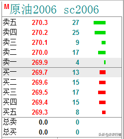 期货交易规则和操作方法(期货怎么做?那些期货的交易规则和术语你先来学习一下。)(图6) 期货交易规则和操作方法(期货怎么做?那些期货的交易规则和术语你先来学习一下。)(图6)
