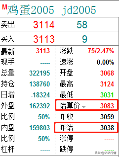 期货交易规则和操作方法(期货怎么做?那些期货的交易规则和术语你先来学习一下。)(图5) 期货交易规则和操作方法(期货怎么做?那些期货的交易规则和术语你先来学习一下。)(图5)