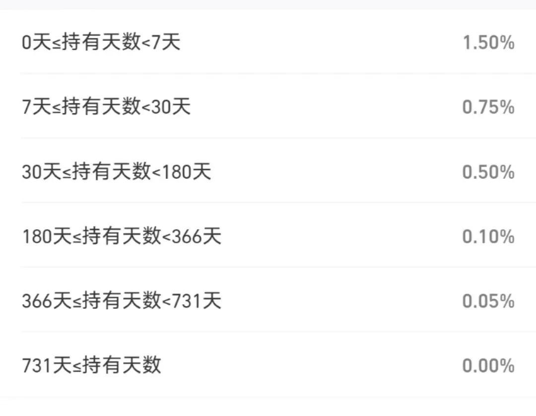 基金的手续费是怎么收取的(买基金需要扣除哪些费用)(图1) 基金的手续费是怎么收取的(买基金需要扣除哪些费用)(图1)