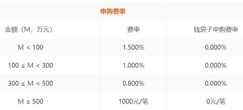基金申购赎回费率(买基金的手续费是多少)(图2) 基金申购赎回费率(买基金的手续费是多少)(图2)