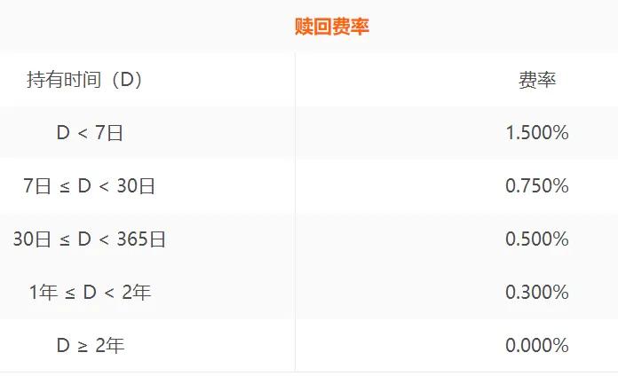 基金申购赎回费率(买基金的手续费是多少)(图3) 基金申购赎回费率(买基金的手续费是多少)(图3)