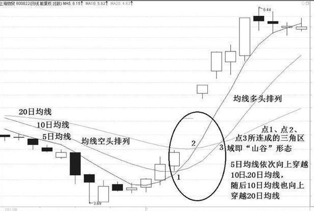 MA60均线是啥意思(一个精明交易天才的感悟:吃透这一个指标,不仅仅只盈利十五年!)(图8) MA60均线是啥意思(一个精明交易天才的感悟:吃透这一个指标,不仅仅只盈利十五年!)(图8)