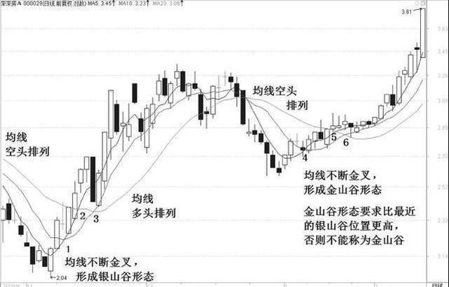 MA60均线是啥意思(一个精明交易天才的感悟:吃透这一个指标,不仅仅只盈利十五年!)(图9) MA60均线是啥意思(一个精明交易天才的感悟:吃透这一个指标,不仅仅只盈利十五年!)(图9)