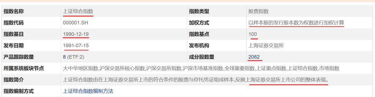 上证指数是什么意思(指数学习——上证指数)(图2) 上证指数是什么意思(指数学习——上证指数)(图2)