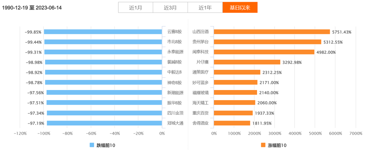 上证指数是什么意思(指数学习——上证指数)(图8) 上证指数是什么意思(指数学习——上证指数)(图8)