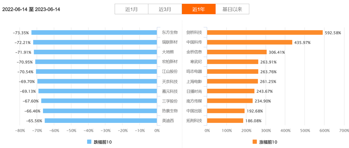 上证指数是什么意思(指数学习——上证指数)(图7) 上证指数是什么意思(指数学习——上证指数)(图7)
