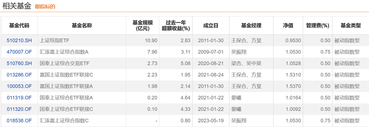 上证指数是什么意思(指数学习——上证指数)(图10) 上证指数是什么意思(指数学习——上证指数)(图10)