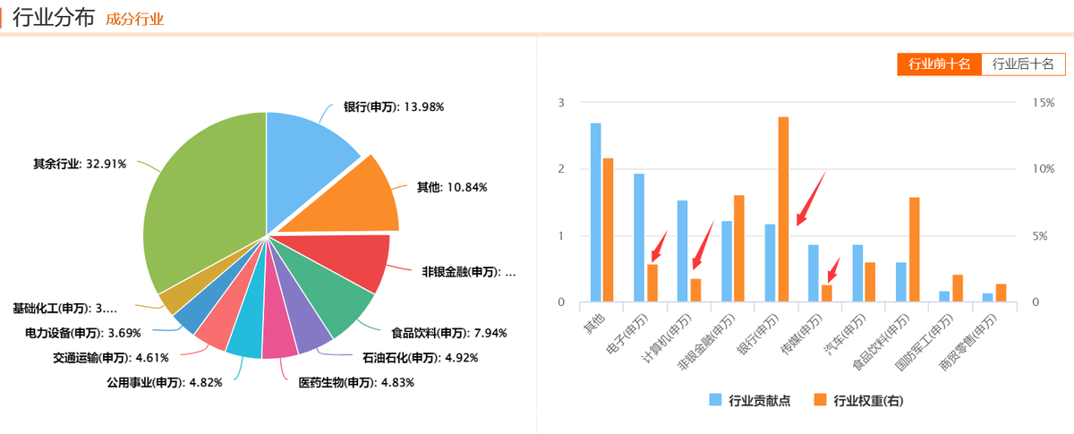 上证指数是什么意思(指数学习——上证指数)(图9) 上证指数是什么意思(指数学习——上证指数)(图9)
