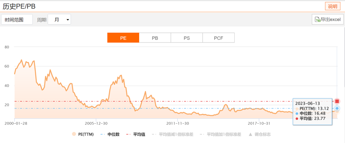 上证指数是什么意思(指数学习——上证指数)(图11) 上证指数是什么意思(指数学习——上证指数)(图11)