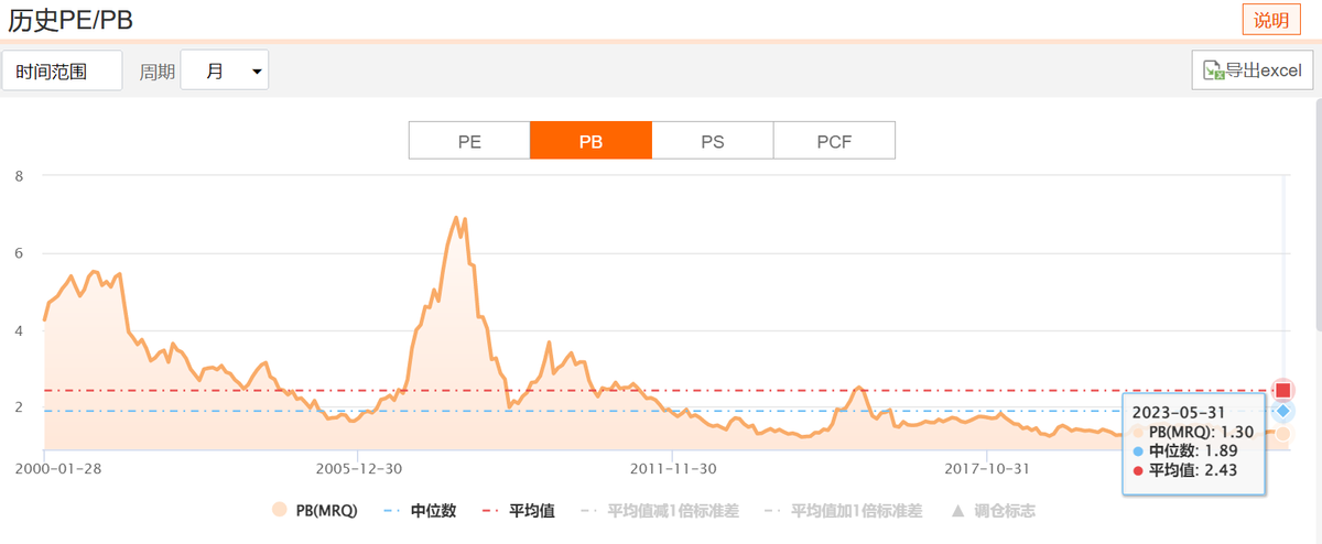 上证指数是什么意思(指数学习——上证指数)(图12) 上证指数是什么意思(指数学习——上证指数)(图12)