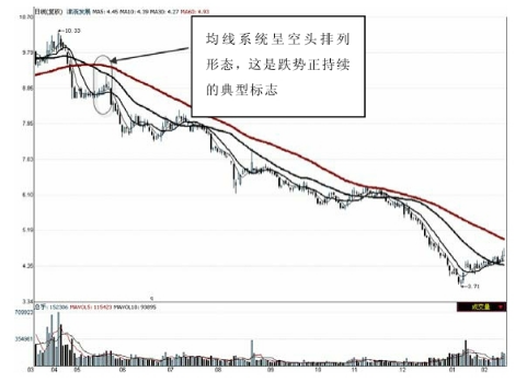 MA60均线是啥意思(中国股市:小白也能看懂的均线详解(纯干货))(图2) MA60均线是啥意思(中国股市:小白也能看懂的均线详解(纯干货))(图2)