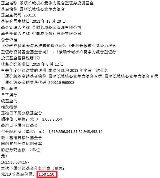 基金分红10派1.5什么意思(余广管理的景顺核心竞争力分红啦!每10份派发1.5元)(图1) 基金分红10派1.5什么意思(余广管理的景顺核心竞争力分红啦!每10份派发1.5元)(图1)