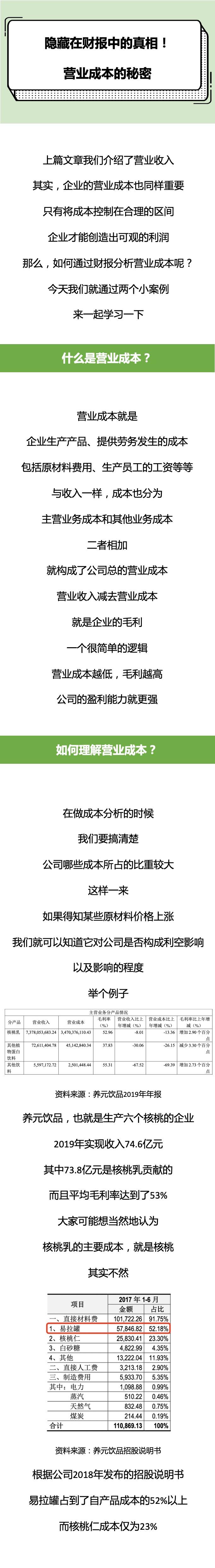 营业成本包括哪些(财报第三弹:那些隐藏在营业成本中的秘密)(图1) 营业成本包括哪些(财报第三弹:那些隐藏在营业成本中的秘密)(图1)