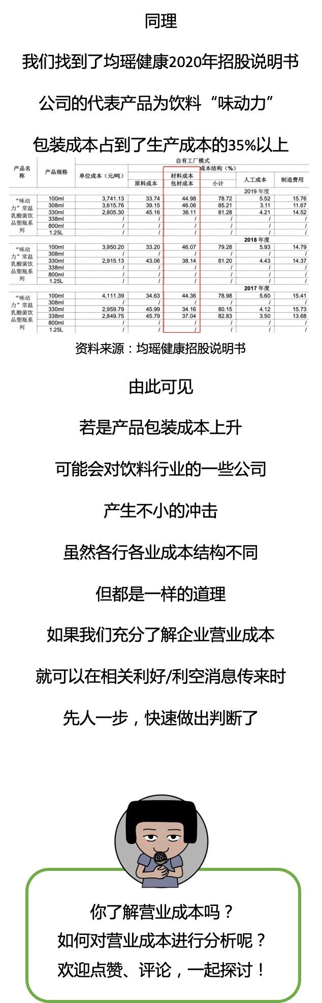 营业成本包括哪些(财报第三弹:那些隐藏在营业成本中的秘密)(图2) 营业成本包括哪些(财报第三弹:那些隐藏在营业成本中的秘密)(图2)