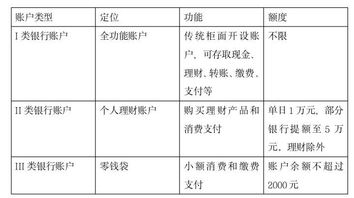 网上可以办理银行卡吗(开卡不用跑网点,直接在网上办!多家银行对线上账户提额,这类用户最受益)(图1) 网上可以办理银行卡吗(开卡不用跑网点,直接在网上办!多家银行对线上账户提额,这类用户最受益)(图1)
