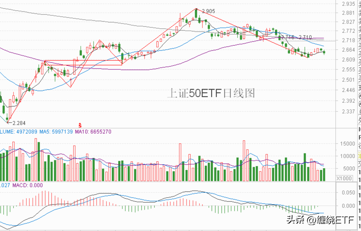 中小板etf哪个好(中小盘的机会强于大盘,值得关注的几只宽基ETF)(图3) 中小板etf哪个好(中小盘的机会强于大盘,值得关注的几只宽基ETF)(图3)
